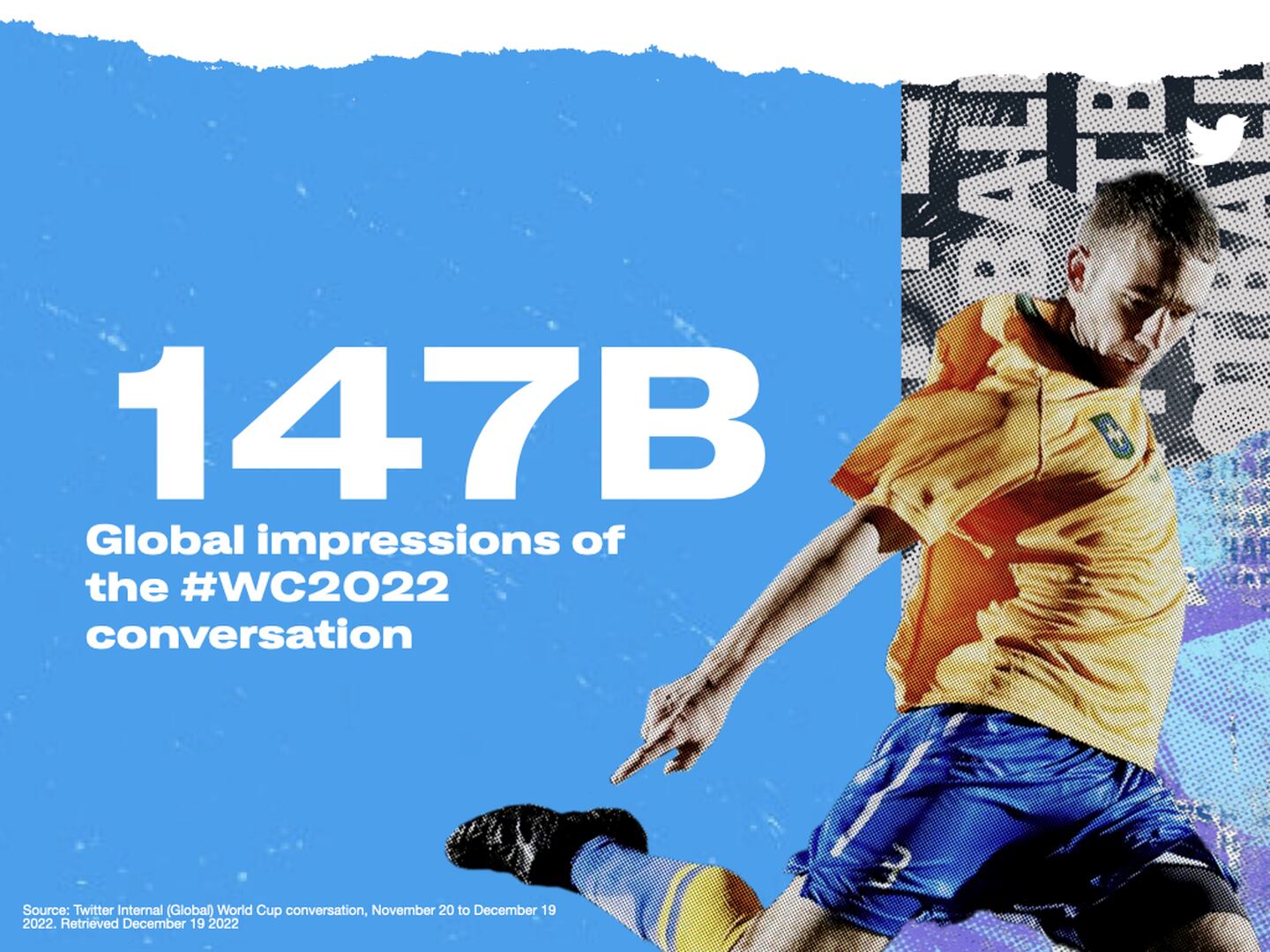 Datos del uso de Twitter durante el Mundial de Qatar 2022
