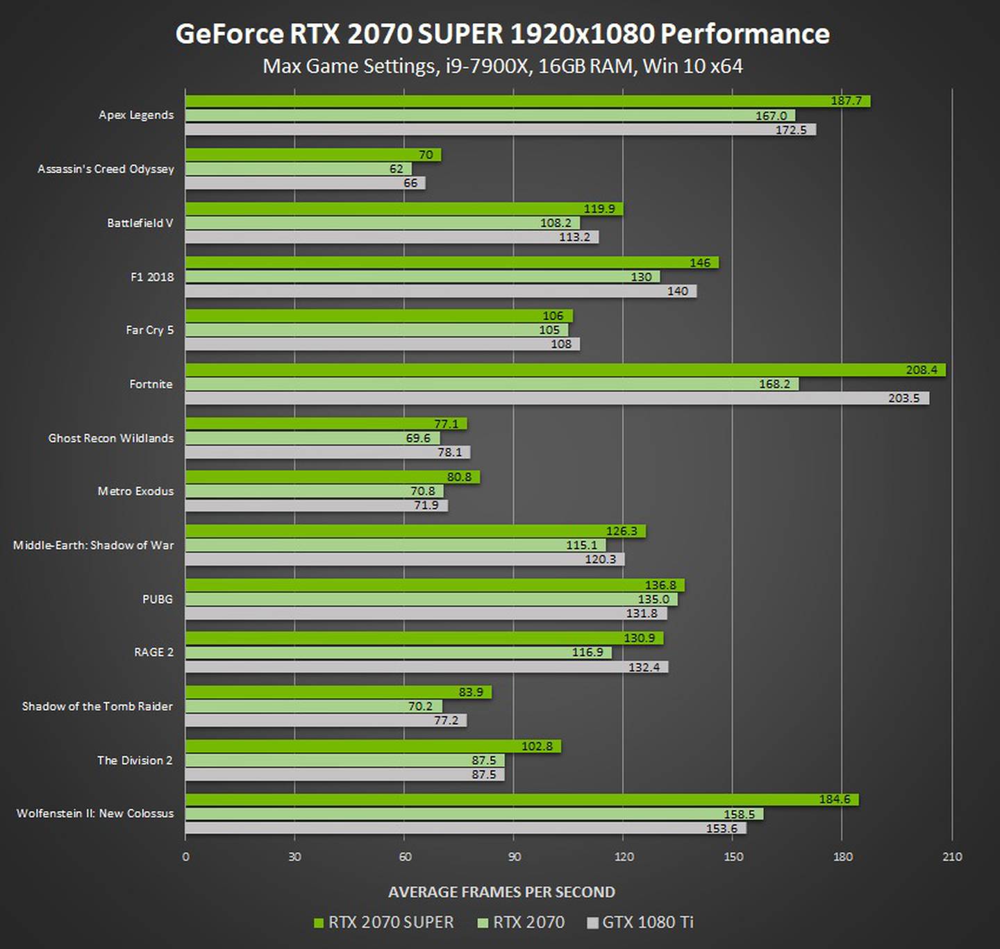 Nvidia geforce gtx сравнение