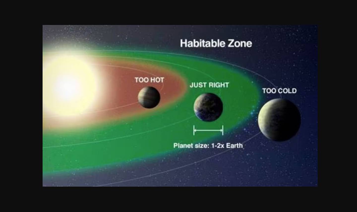 Zona habitable