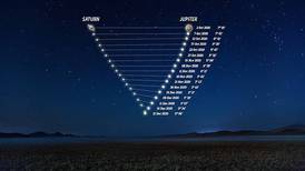 Saturno y Júpiter en conjunción: ¿Cómo? ¿Cuándo? y ¿A qué hora verlo?