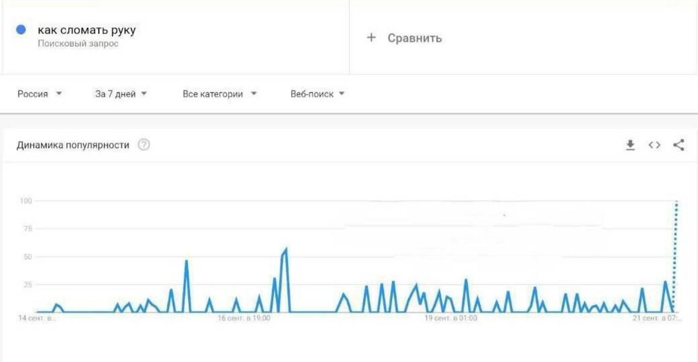 Búsqueda de "cómo partirse el brazo" en Google Rusia