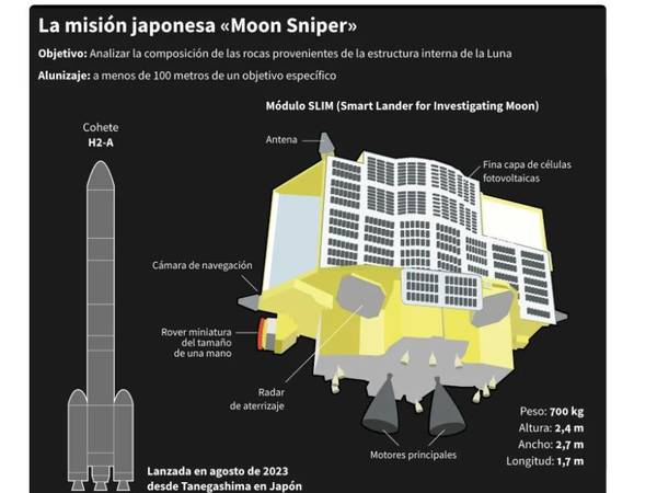 La sonda “Moon Sniper” de Japón revivió de forma increíble en la Luna