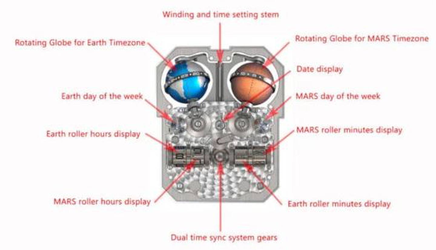 Reloj Marte