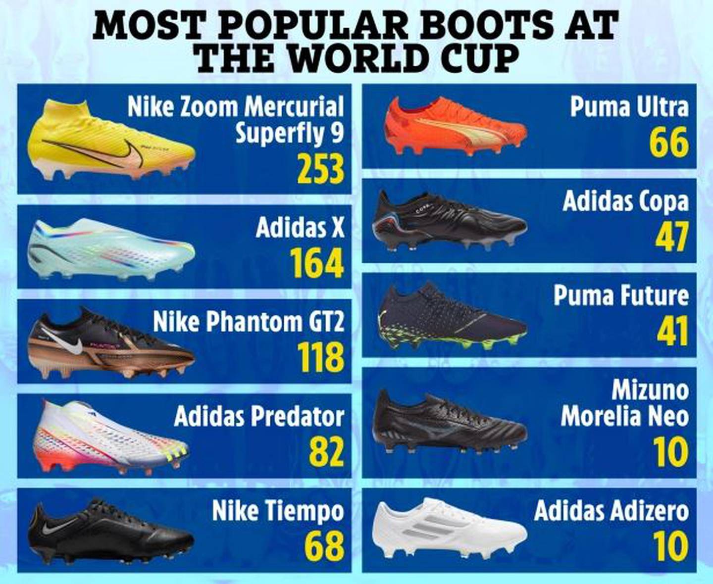 Los modelos más populares de zapatillas (vía The Sun)