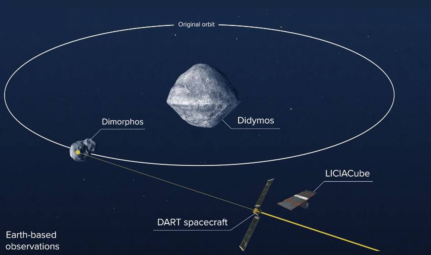 Así ocurrirá la colisión de la nave de la NASA contra el asteroide Dimorphos