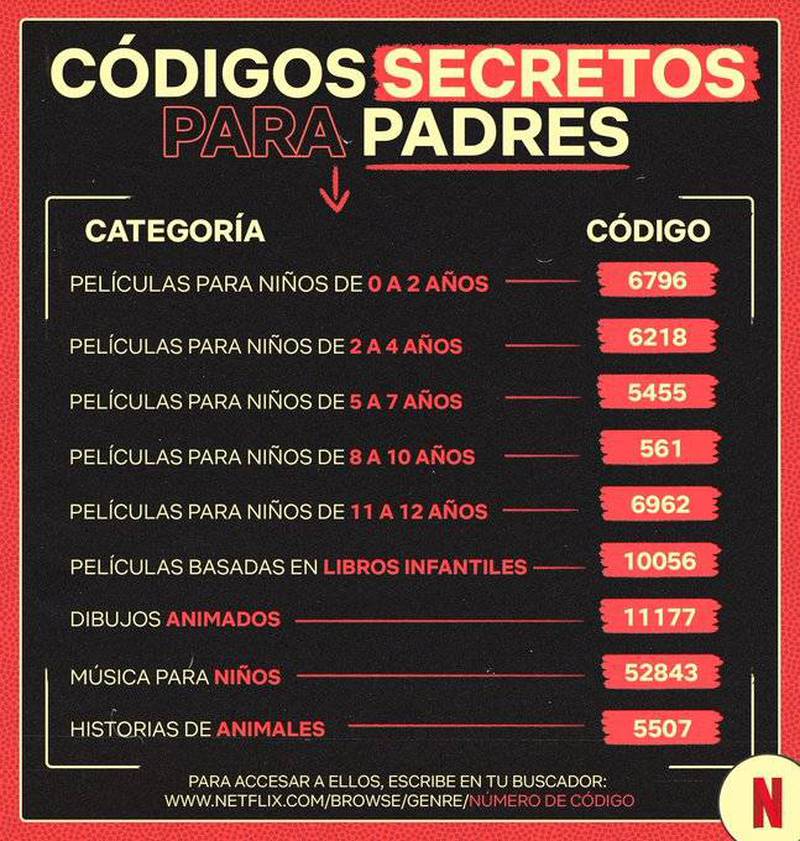 Códigos secretos da Netflix. . . . . . . #codigos #secretos #n