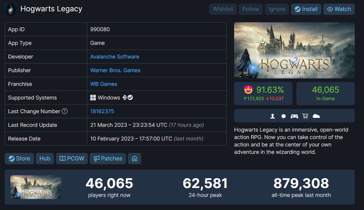 Hogwarts Legacy: Jogo alcança 879 mil jogadores simultâneos na Steam - SBT