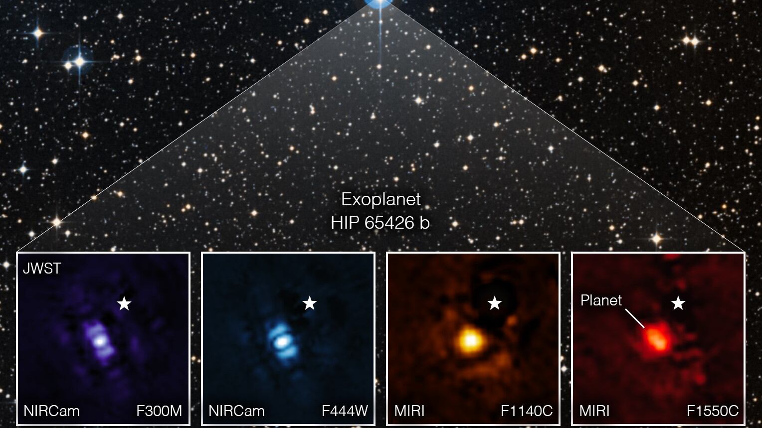 Cuenta con entre seis y doce veces la masa de Júpiter, aunque las observaciones podrían ayudar a reducirlo aún más.