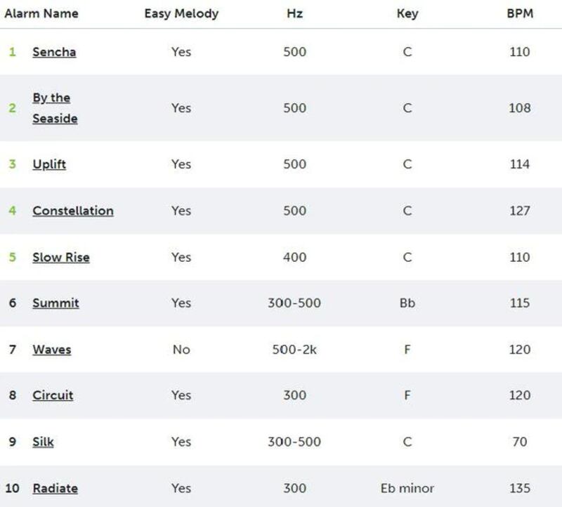 Esta es la mejor alarma para el iPhone.