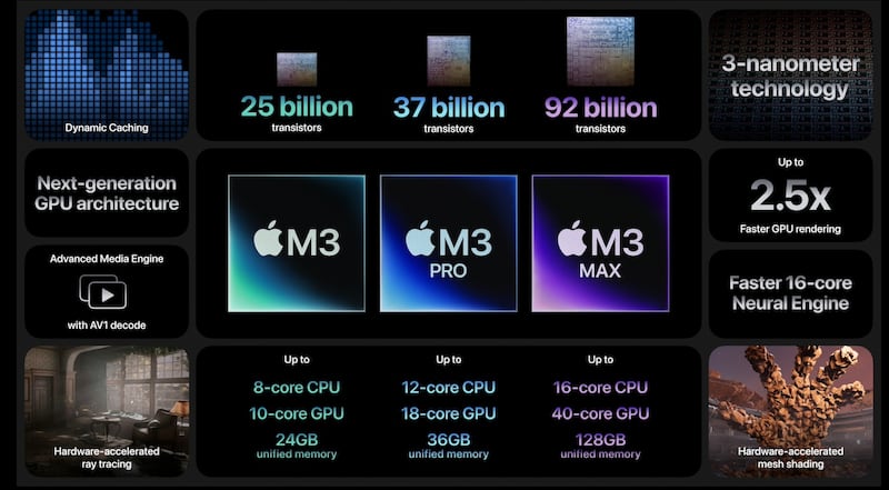 La keynote de Apple Scary Fast se vio plagada de anuncios sorpresivos y otros tanto rumores confirmados como el procesador M3. Conoce aquí todo.