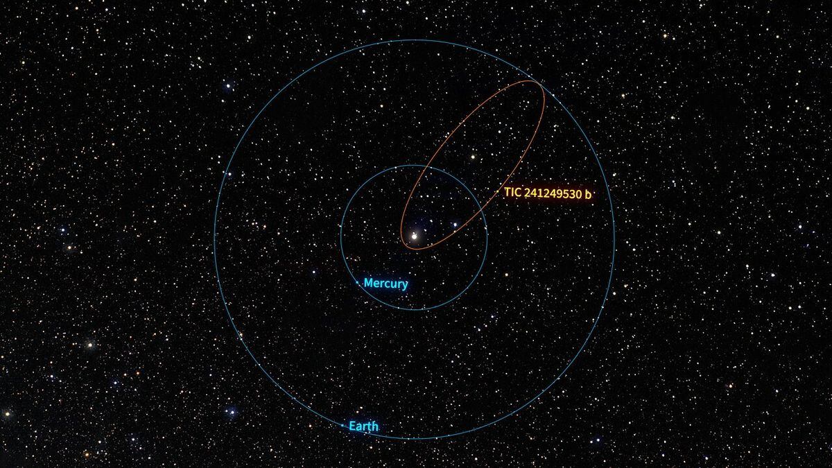 Novedoso
Planetas como TIC 241249530 b son increíblemente raros y difíciles de encontrar.
