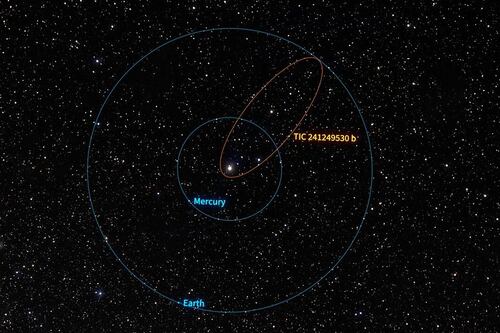 Exoplaneta con una órbita invertida y en forma de pepino podría convertirse en un “Júpiter caliente”