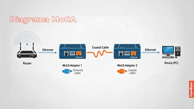 Diagrama MoCA - Infografía - FW Team