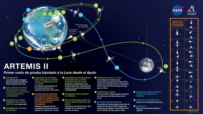 Mapa Misión Artemis II - NASA