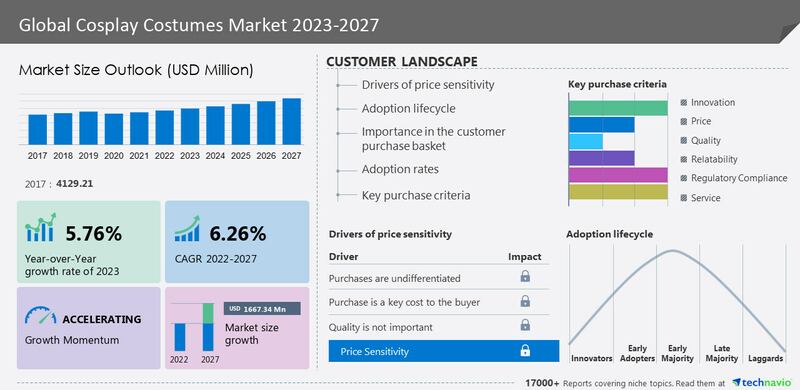 market research report