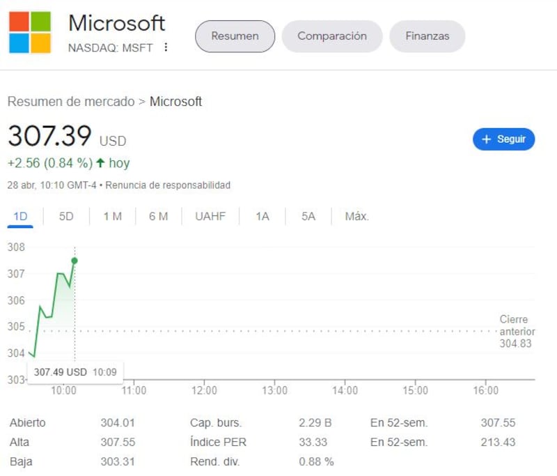 Las acciones de Microsoft