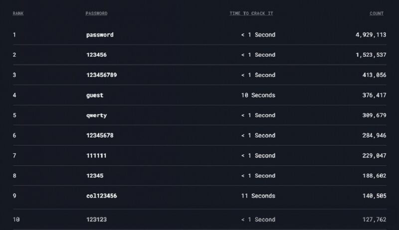 Contraseñas. Foto: ESET