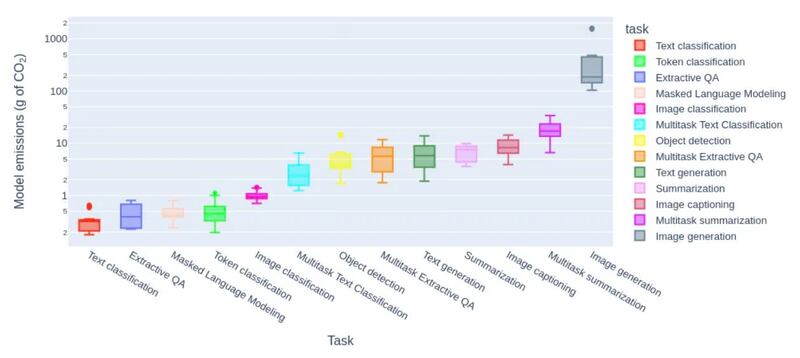 Consumo de energía.