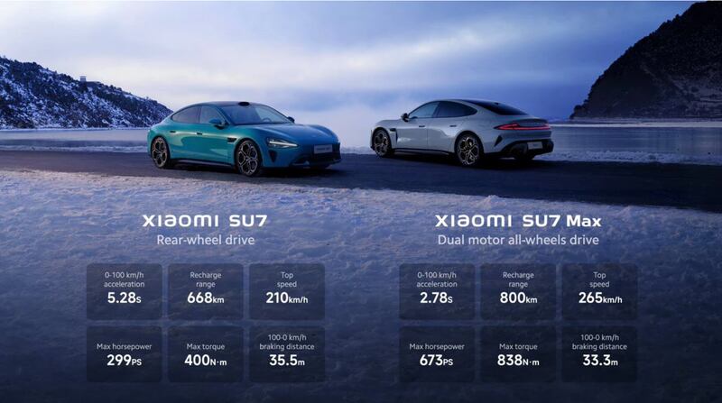 Características del Xiaomi SU7