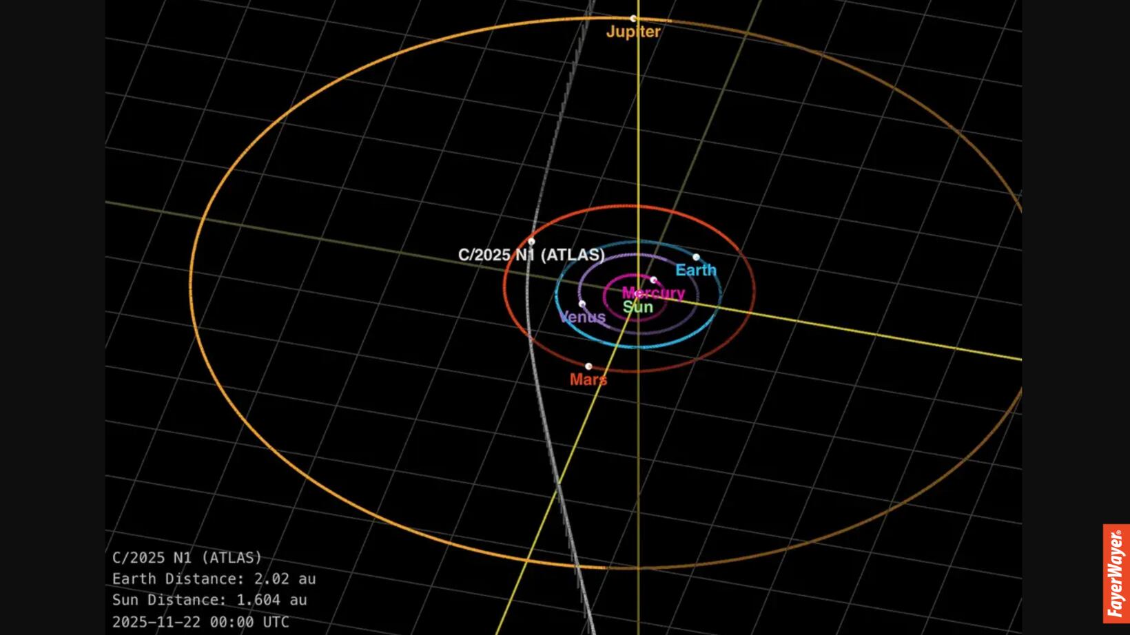 3I/ATLAS, acercamiento a Jupiter