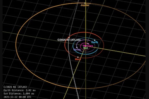 Según Harvard: 3I/ATLAS usará Júpiter para ‘desplegar tecnología’ en el Sistema Solar