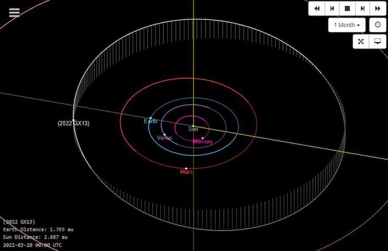 Asteroide 2022 GX13