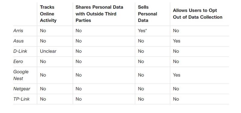 Prácticas de privacidad de los fabricantes