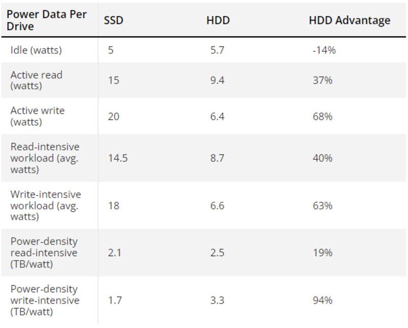 SSD vs. HDD
