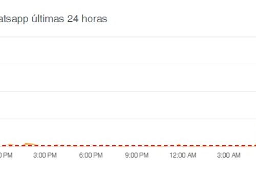 No es tu imaginación: WhatsApp amaneció muerto