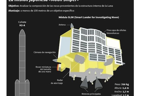La sonda “Moon Sniper” de Japón revivió de forma increíble en la Luna