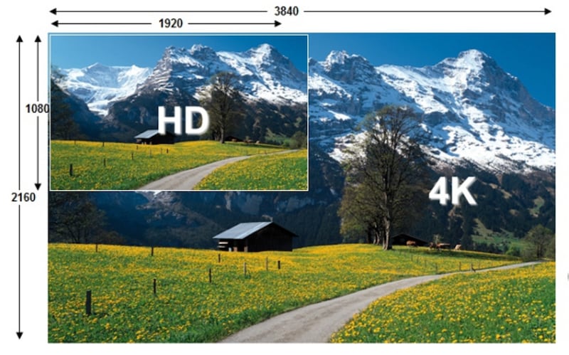 Tecnología 4K - Gentileza