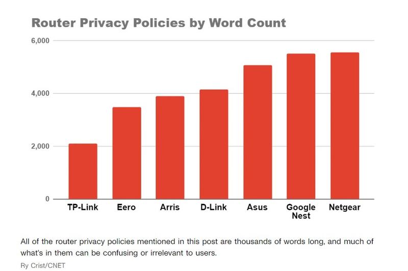 Políticas de privacidad de fabricantes de routers