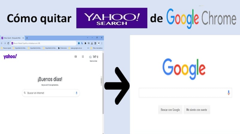 Yahoo en Chrome - FW