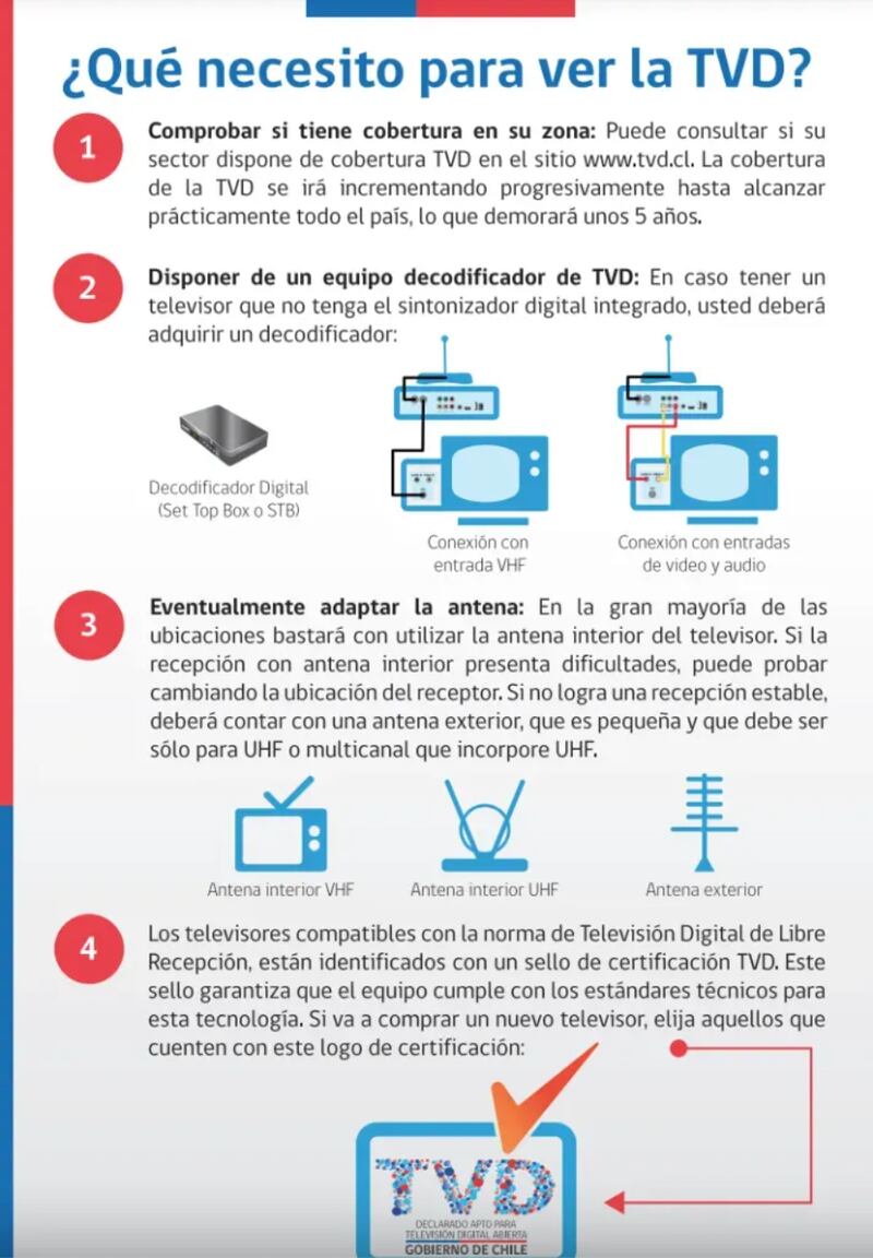 Chile | ¿Qué necesito para ver la TVD?
