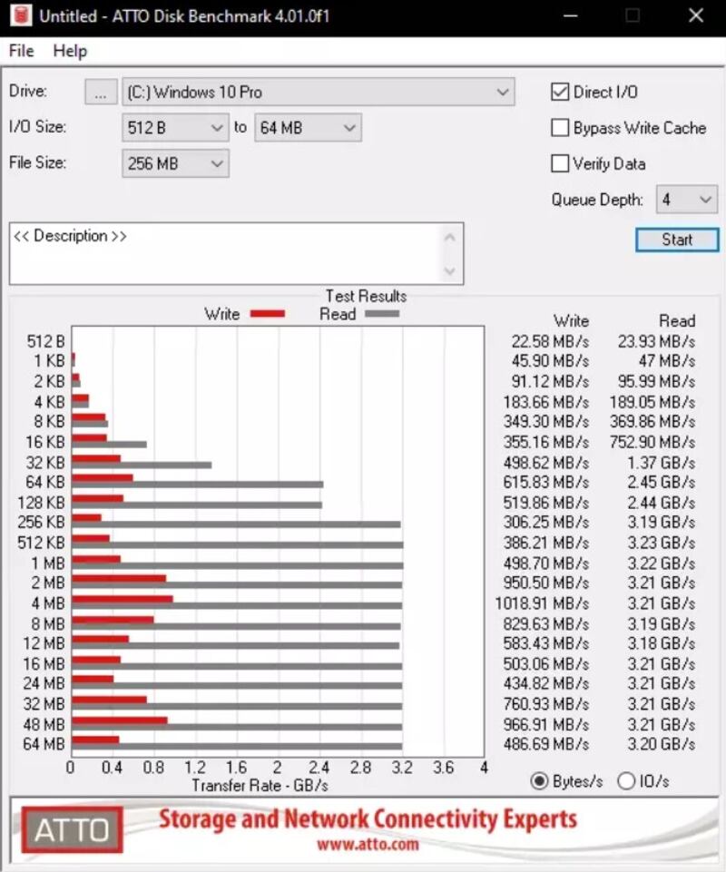 ATTO Disk Benchmark