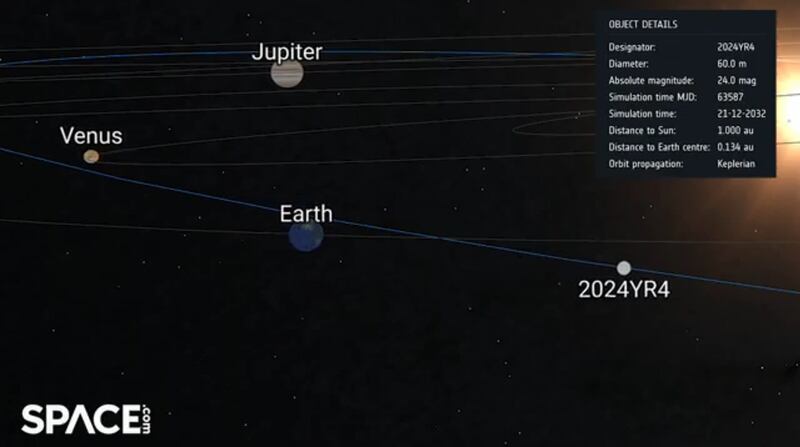 Órbita del asteroide 2024 YR4 - Foto Space