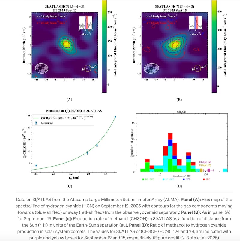 Data química de 3i Atlas compartida por el profesor Avi Loeb.
