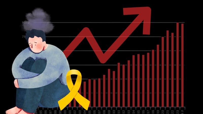 El Inegi también señala que el 10.6% de las muertes violentas en México corresponden a suicidios