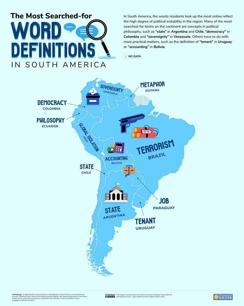 Un estudio analiza las palabras más buscadas en Google durante 2023 para consultar su definición. En México y Chile hubo interés por la ciencia y política.