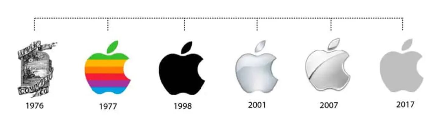 Evolution of the Apple logo |  Composition